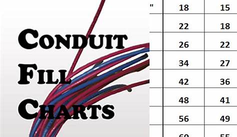 wires in conduit chart