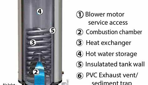 polaris combination water heater