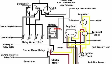 ford tractor wiring diagrams naa