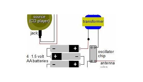 radio transmitter circuit diagrams