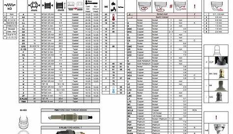 yamaha outboards spark plugs chart