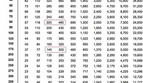 gas line size chart