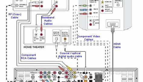 Comcast Home Wiring Diagram - Wiring Digital and Schematic