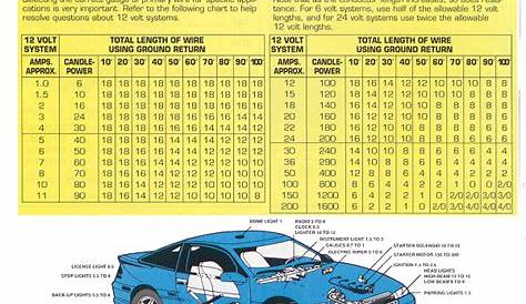 automotive wire diameter chart
