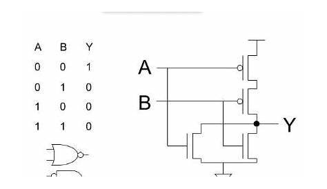 Draw the 2 input CMOS NOR gate using lambda rules