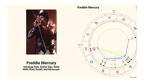 Freddie Mercury’s natal birth chart, kundli, horoscope, astrology