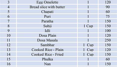 indian food with calories chart