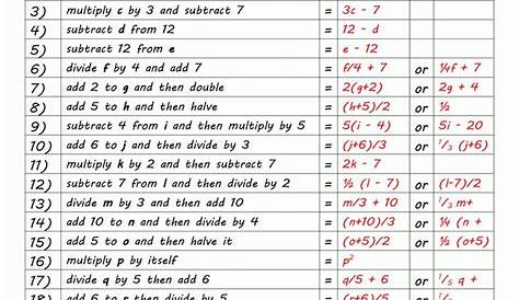 Algebra Worksheets Grade 6 — excelguider.com | Algebra worksheets