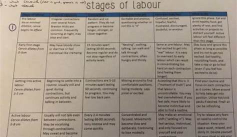 Stages of Labour (a handy chart for everyone!) - July 2018 Birth Club