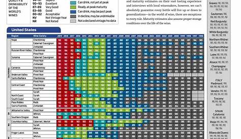 wine advocate vintage chart