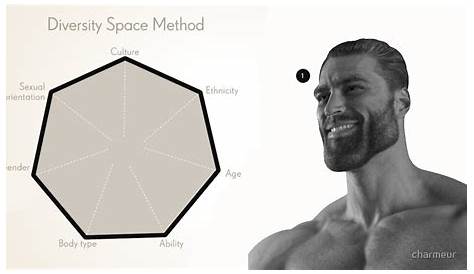 GigaChad's Diversity Chart | Blizzard's Diversity Chart | Know Your Meme