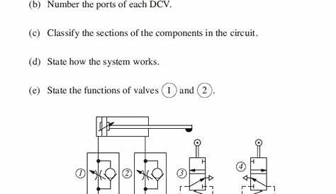 pneumatic circuit diagram explanation