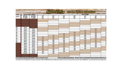 vap tko spine chart