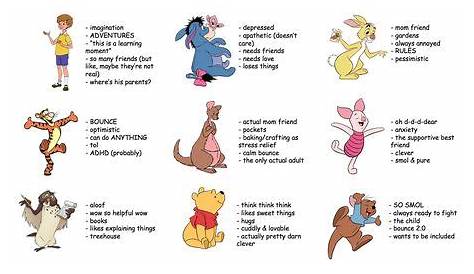 Winnie the Pooh - Mental Disorders right out of the DSM. Lol | Winnie