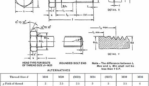High Tensile Nut Bolt | HSFG Studs/ Hex Bolts/ fasteners manufacturer