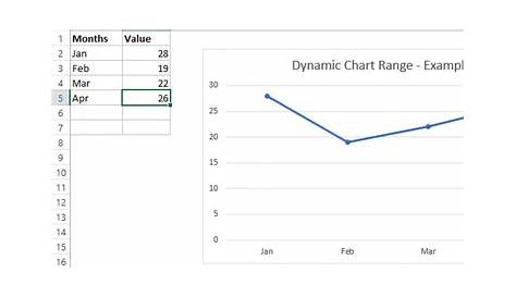 excel - Dynamic chart with VBA - Stack Overflow