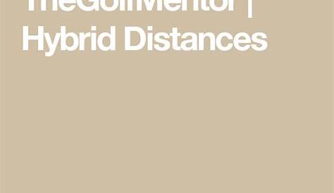 TheGolfMentor | Hybrid Distances | Hybrids, Distance