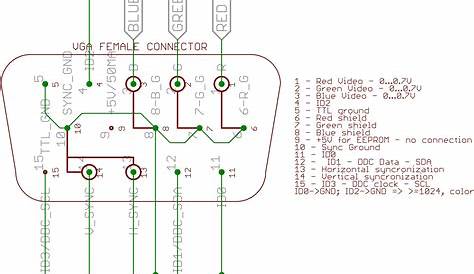 Hdmi to Rca Dyagram | My Wiring DIagram