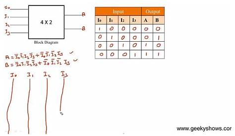 encoder and decoder circuit diagram