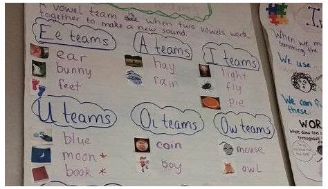 vowel team anchor chart