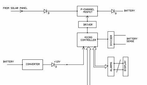 48v solar charge controller circuit diagram
