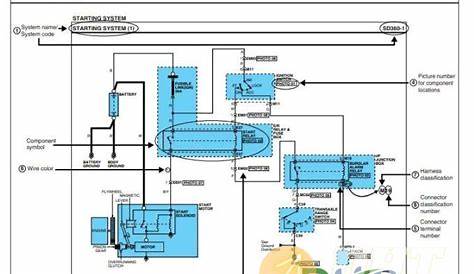 Hyundai Wiring System Diagrams on Passengers, Trucks | Automotive