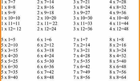 1-12 times tables math | K5 Worksheets Multiplication Chart Printable