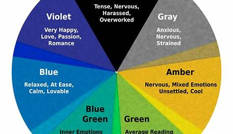 This chart shows the colors of the typical 1970s mood ring and the