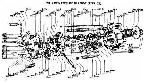 gear diagram motorcycle