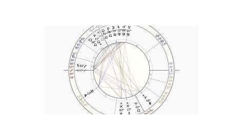 birth chart Archives - Astrology-Symbols.com