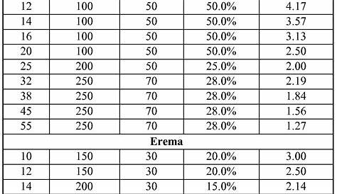 heating element resistance chart