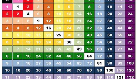 15 x 15 multiplication chart printable