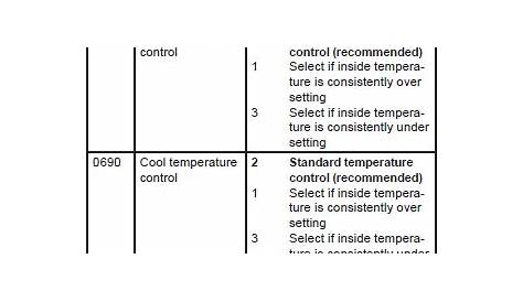 Honeywell VisionPRO® 8000 Thermostat Installer Manual - Manuals Books