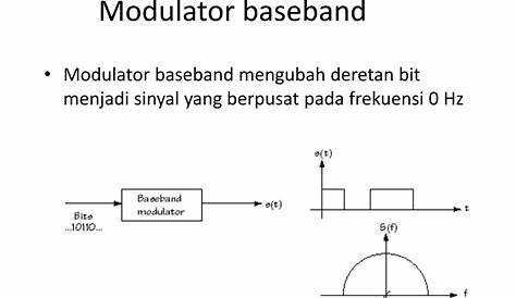 m-fsk modulator baseband