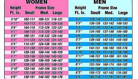 Ideal Height Weight Age Chart In Kg di 2020