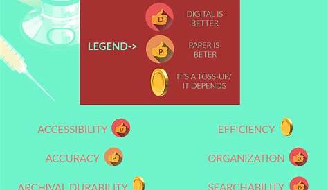 Paper vs. Electronic Medical Records - The Definitive Rundown