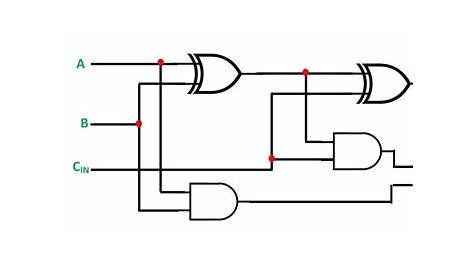 What is Half Adder and Full Adder Circuit? - Circuit Diagram & Truth