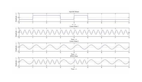 bfsk transmitter block diagram