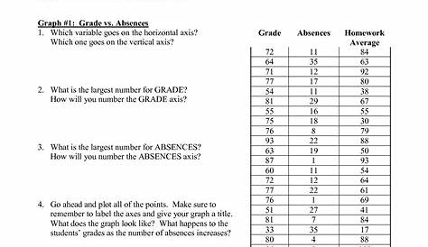 interpreting scientific data worksheets