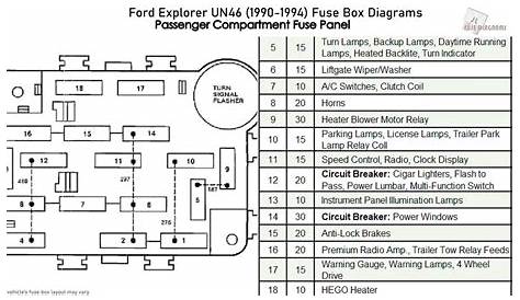 [DIAGRAM] 1999 Diagram Fuse Ford Explorer Ask - MYDIAGRAM.ONLINE