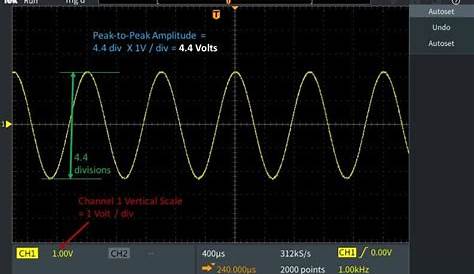 Basic Time and Amplitude Measurements with a TBS2000 Oscilloscope: Part