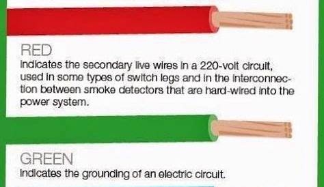 How to Identify Different Electrical Wires by Their Color Codes