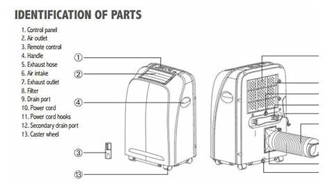 Read a Dehumidifier Manual to Fix Basic Device Problems