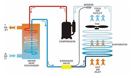 air to water heat pump schematic