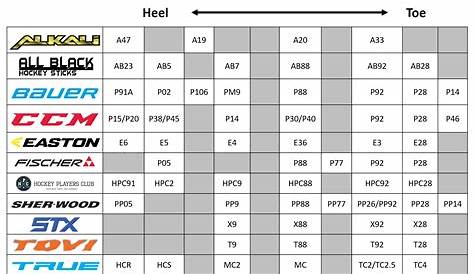 hockey blade curve chart