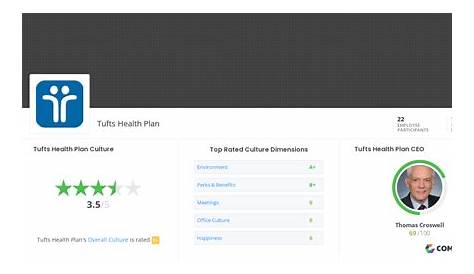 Tufts Health Plan Culture | Comparably