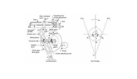 shaper machine circuit diagram