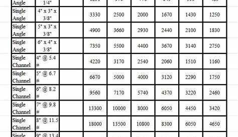 h beam size chart