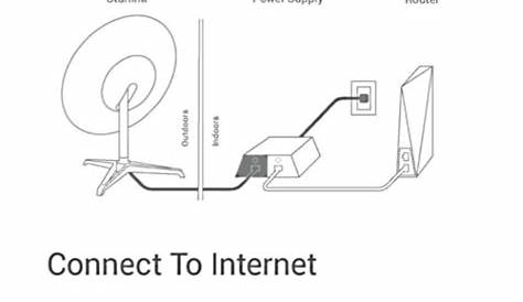 starlink internet installation manual