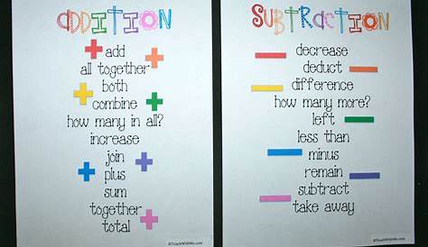 Addition and Subtraction Anchor Charts | Subtraction anchor chart